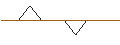 Intraday-grafiek van TURBO UNLIMITED LONG- OPTIONSSCHEIN OHNE STOPP-LOSS-LEVEL - INTEL CORP