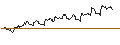 Intraday-grafiek van TURBO UNLIMITED LONG- OPTIONSSCHEIN OHNE STOPP-LOSS-LEVEL - KIMBERLY-CLARK