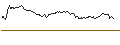 Intraday Chart für UNLIMITED TURBO BULL - EXOR NV