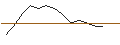 Intraday-grafiek van TURBO UNLIMITED LONG- OPTIONSSCHEIN OHNE STOPP-LOSS-LEVEL - PHILLIPS 66