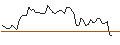 Intraday Chart für LONG MINI-FUTURE - SWISS RE