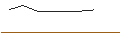 Intraday Chart für OPEN END TURBO BULL OPTIONSSCHEIN - SAFRAN