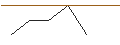 Intraday-grafiek van TURBO UNLIMITED SHORT- OPTIONSSCHEIN OHNE STOPP-LOSS-LEVEL - BASF