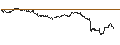 Intraday Chart für FAKTOR OPTIONSSCHEIN - BRISTOL-MYERS SQUIBB