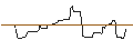 Intraday Chart für OPEN END-TURBO-OPTIONSSCHEIN - DAVITA