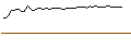 Gráfico intradía de OPEN END-TURBO-OPTIONSSCHEIN - REDCARE PHARMACY