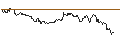 Intraday Chart für TURBO UNLIMITED LONG- OPTIONSSCHEIN OHNE STOPP-LOSS-LEVEL - WACKER NEUSON