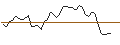 Intraday Chart für MORGAN STANLEY PLC/CALL/AUTODESK/240/0.1/17.01.25