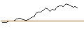 Grafico intraday di MORGAN STANLEY PLC/CALL/HOME DEPOT/320/0.1/20.12.24