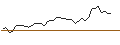 Grafico intraday di MORGAN STANLEY PLC/CALL/ABBVIE/165/0.1/20.12.24