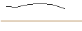 Intraday-grafiek van UNLIMITED TURBO LONG - SWISS RE