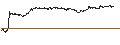 Intraday chart for TURBO BEAR OPEN END - AMPLIFON