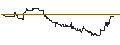 Intraday-grafiek van TURBO UNLIMITED SHORT- OPTIONSSCHEIN OHNE STOPP-LOSS-LEVEL - WALGREENS BOOTS ALLIANCE