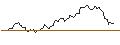 Intraday Chart für JP MORGAN/CALL/GOLD/2425/0.1/20.12.24