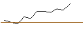 Intraday Chart für JP MORGAN/PUT/MICROSOFT/220/0.1/17.01.25