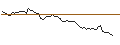 Intraday Chart für OPEN END TURBO LONG - BECHTLE