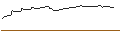 Intraday-grafiek van OPEN END-TURBO-OPTIONSSCHEIN - REDCARE PHARMACY