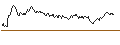 Intraday Chart für UNLIMITED TURBO BULL - SAFRAN