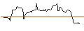 Intraday Chart für OPEN END-TURBO-OPTIONSSCHEIN - C3.AI INC. A