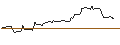Intraday chart for UNICREDIT BANK/CALL/GOLDMAN SACHS GROUP/400/0.1/15.01.25