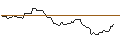 Gráfico intradía de PUT/MCDONALD`S/300/0.1/17.01.25
