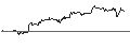 Intraday chart for HSBC/CALL/NORWEGIAN CRUISE LINE/15/1/15.01.25