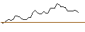 Gráfico intradía de MORGAN STANLEY PLC/CALL/QORVO INC/135/0.1/20.12.24
