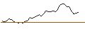 Intraday Chart für MORGAN STANLEY PLC/CALL/BARRICK GOLD CO./17.5/1/20.09.24