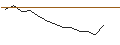 Gráfico intradía de JP MORGAN/PUT/MORGAN STANLEY/95/0.1/17.01.25