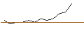 Intraday Chart für JP MORGAN/PUT/AMAZON.COM/95/0.1/17.01.25