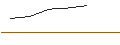 Intraday-grafiek van OPEN END TURBO BULL OPTIONSSCHEIN - COSTCO WHOLESALE