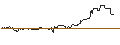 Intraday Chart für SG/CALL/KRAFT HEINZ/36/0.1/17.01.25