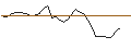 Intraday Chart für MORGAN STANLEY PLC/CALL/THE TRADE DESK A/86/0.1/20.12.24