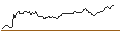 Intraday Chart für LEVERAGE LONG - KBC GROEP