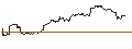 Intraday Chart für UBS/CALL/BARRICK GOLD CO./17.5/0.1/20.12.24