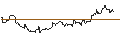Intraday Chart für UBS/CALL/OCCIDENTAL PETROLEUM/70/0.1/20.12.24