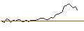 Intraday Chart für MORGAN STANLEY PLC/CALL/KRAFT HEINZ/35/0.1/20.12.24
