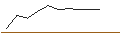 Intraday-grafiek van TURBO UNLIMITED SHORT- OPTIONSSCHEIN OHNE STOPP-LOSS-LEVEL - TUI AG