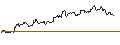 Intraday-grafiek van TURBO UNLIMITED LONG- OPTIONSSCHEIN OHNE STOPP-LOSS-LEVEL - MOODYS