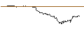 Gráfico intradía de UNLIMITED TURBO SHORT - RUSSELL 2000