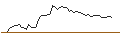 Intraday Chart für LONG MINI-FUTURE - VONOVIA SE