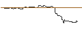 Intraday-grafiek van TURBO UNLIMITED LONG- OPTIONSSCHEIN OHNE STOPP-LOSS-LEVEL - CHARLES SCHWAB