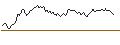 Intraday Chart für BEST UNLIMITED TURBO LONG CERTIFICATE - FTSE MIB