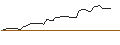 Intraday Chart für MORGAN STANLEY PLC/CALL/MATCH GROUP/32.5/0.1/17.01.25