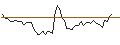 Intraday chart for BANK VONTOBEL/PUT/TESLA/210/0.1/17.01.25
