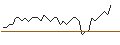 Intraday chart for MORGAN STANLEY PLC/PUT/WALT DISNEY COMPANY (THE)/90/0.1/21.03.25
