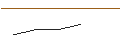 Grafico intraday di PUT/NVIDIA/40/1/17.01.25