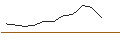 Intraday Chart für JP MORGAN/CALL/BARRICK GOLD CO./21.5/0.1/17.01.25