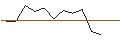 Gráfico intradía de JP MORGAN/CALL/MARVELL TECHNOLOGY/80/0.1/17.01.25