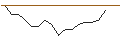 Intraday chart for JP MORGAN/PUT/MERCADOLIBRE/1200/0.01/17.01.25